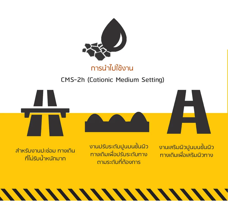 การนำ CMS-2h ไปใช้งาน ปะซ่อม ปรับระดับ และเสริมผิวทาง
